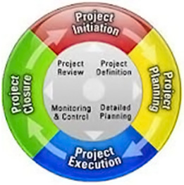 GERENCIA INTEGRAL DE PROYECTOS-7