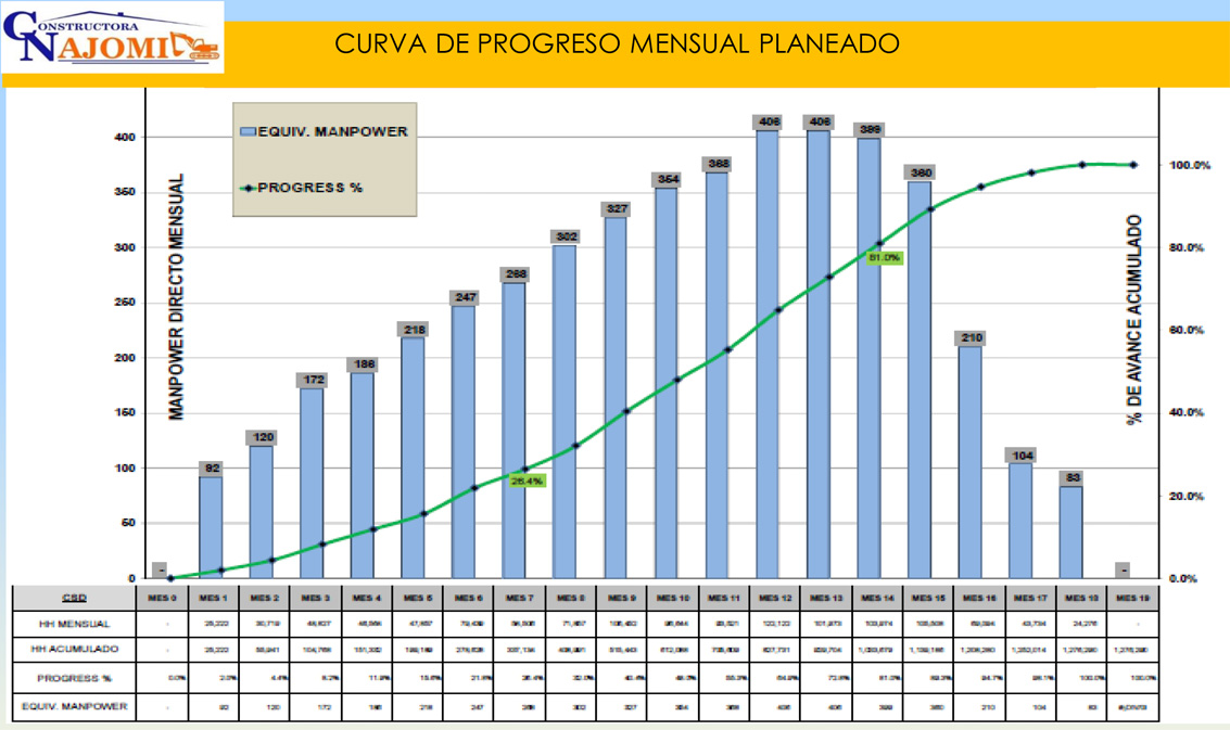 SERVINCA LP
