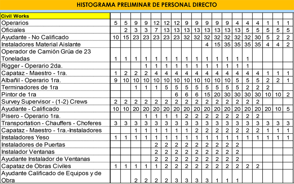 SERVINCA LP