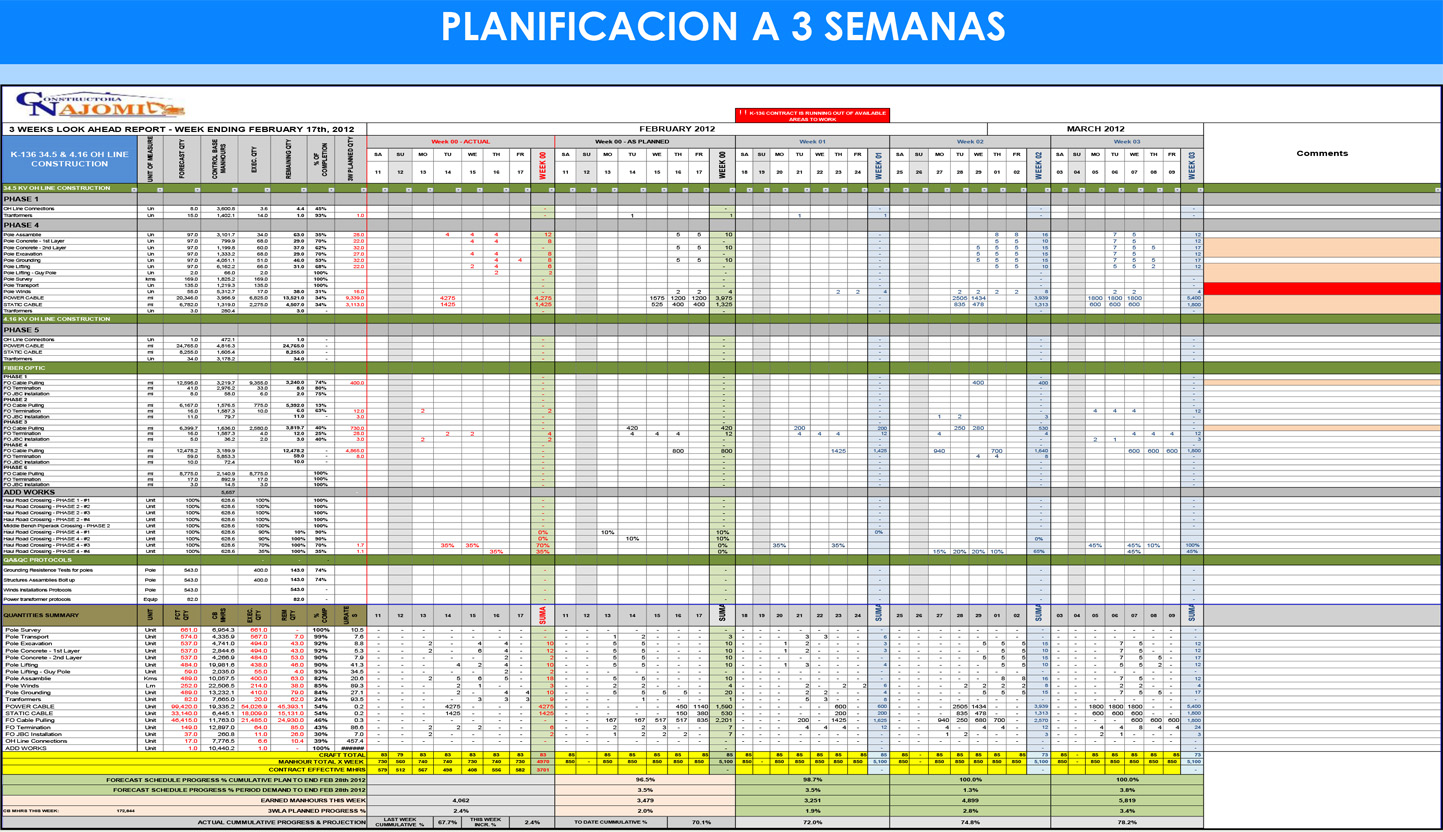 SERVINCA LP