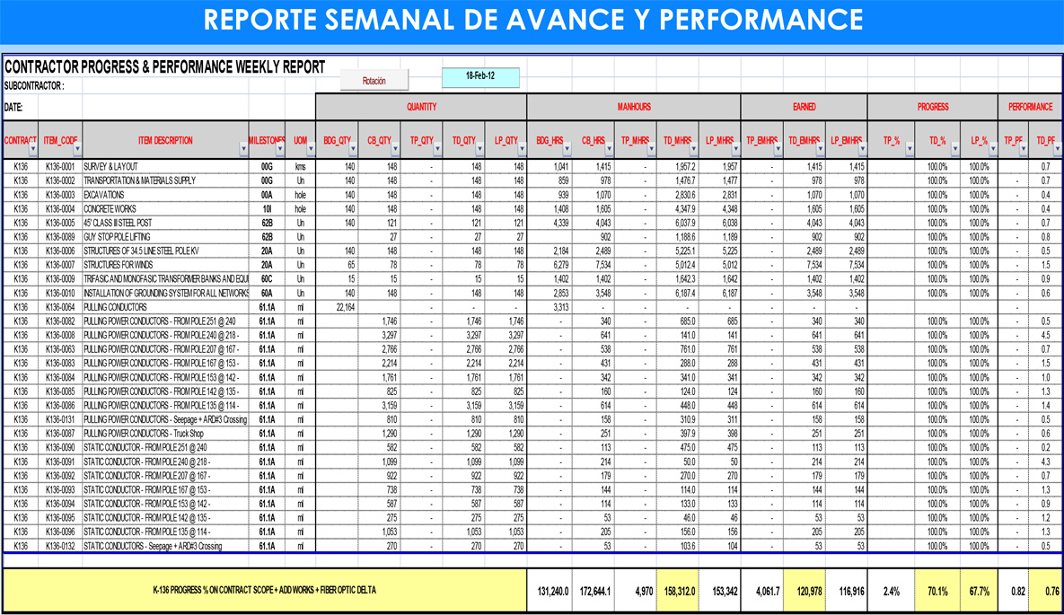 SERVINCA LP